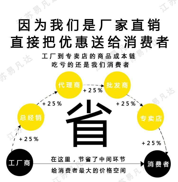 急救板头部固定器、水上救生担架头部固定器可配合四合一颈托
