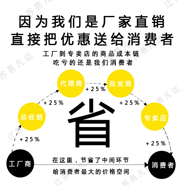 YFD-CPR490心肺复苏模拟人、CPR人工呼吸训练急救教学人体触电溺水模型假人