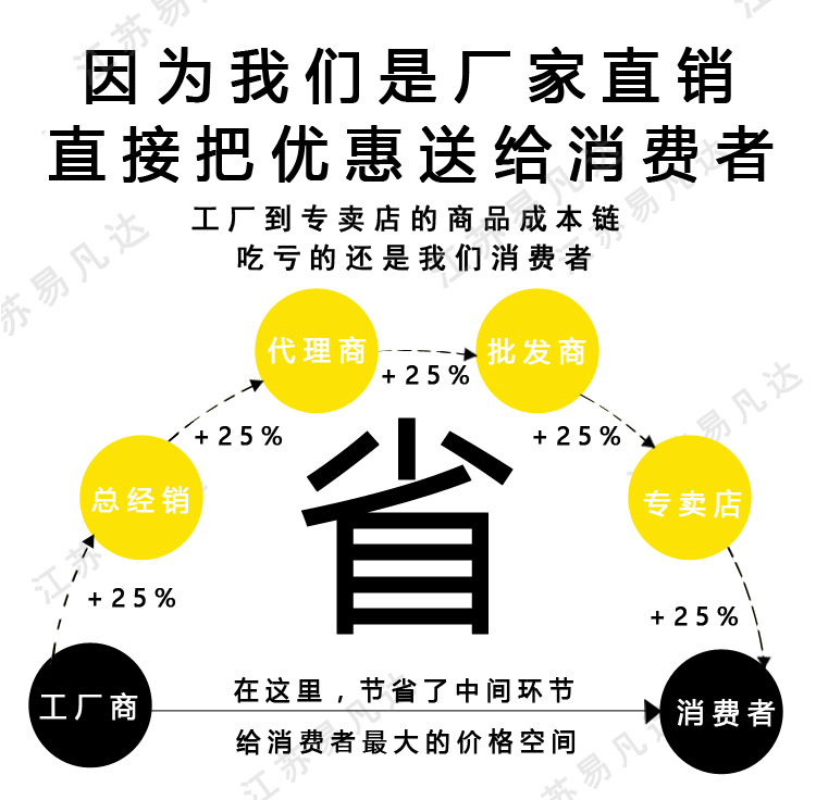 HARU赢克尔防坠落制动器、台湾ENKERR自动收缩式高空作业防坠器