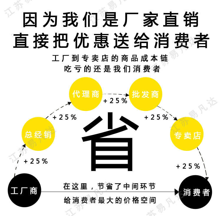 水上救生浮漂、黄色XPE游泳浮标、红色救生棒、游泳救生条鱼雷浮筒