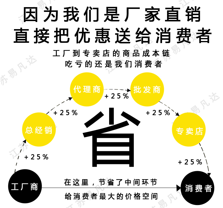 救生圈组合烟灯、JHLS-4救生圈组合烟雾信号、自发烟雾信号及自亮灯组合船舷两边救生圈用