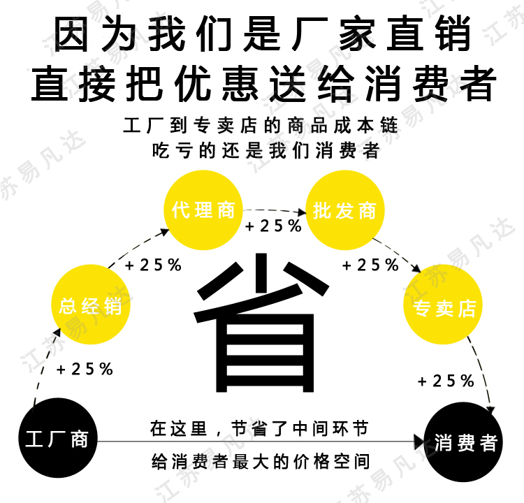 带壳子救生浮索、救生圈浮索带壳子、带壳的救生绳、浮壳式救生浮索救生圈用