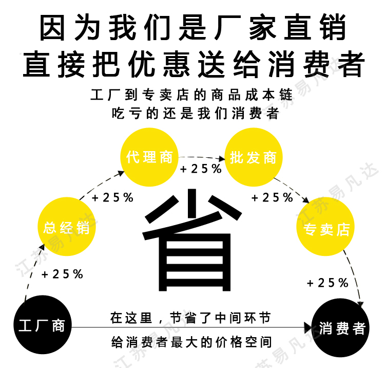 EVA泡沫救生圈、成人儿童加大高浮力耐用款救生游泳圈、环保实心救生圈