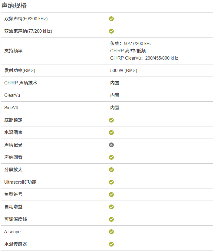 STRIKER™ Plus 9sv鱼探仪声纳海图船速航向GPS标记垂钓利器