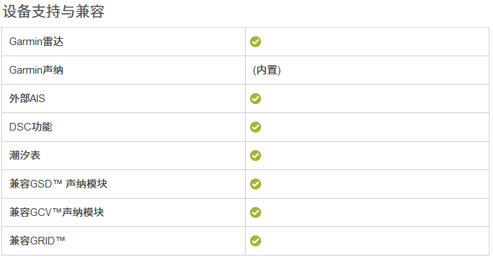 AQUAMAP 1022xs多功能导航仪声纳高清海图帆船助航(带来无限钓鱼乐趣)