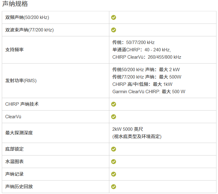 AQUAMAP 1022xs多功能导航仪声纳高清海图帆船助航(带来无限*乐趣)