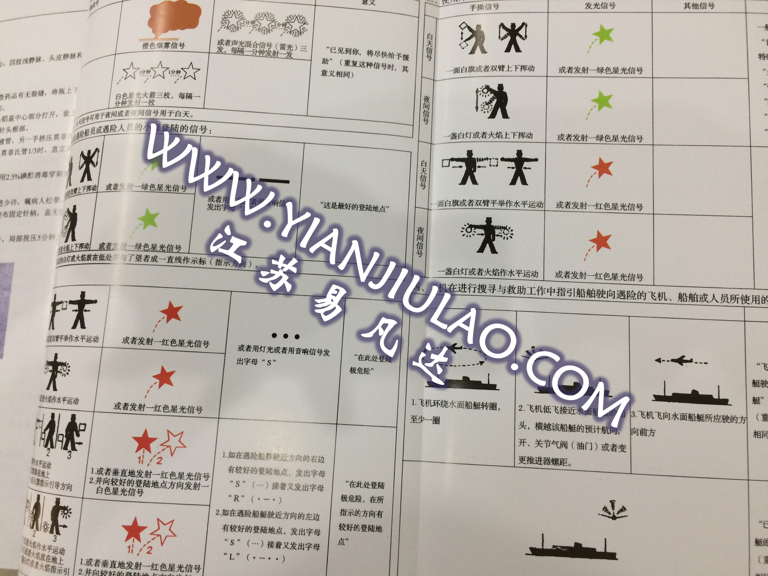 2015新版船用训练手册,solas training manual训练手册